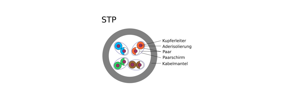 U-FTP (SFTP)