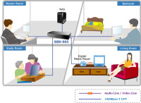 Desktop Switch, 5x10/100/1000T