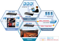 Desktop Switch, 8x10/100/1000T