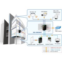 Industrie GE PoE+ Switch   8+2
