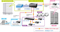 Media Conv.SFP/RJ45 Open Slot