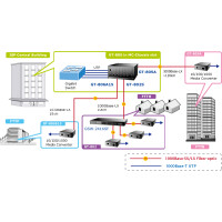 Media Conv.SFP/RJ45 Open Slot