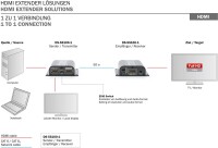 DIGITUS DS-55100-1 - HDMI Extender Set, 50 m via Netzwerkkabel (CAT 6/6a/7), EDID, 1x HDMI loop out, FHD 1080p