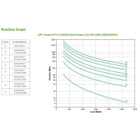 APC Smart-UPS - Line-Interaktiv - 3 kVA - 2700 W - Sine - 140 V - 280 V