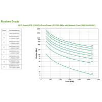 APC Smart-UPS - Line-Interaktiv - 3 kVA - 2700 W - Sine - 140 V - 280 V