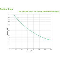 APC SMT1000IC - Line-Interaktiv - 1 kVA - 700 W - Sine -...