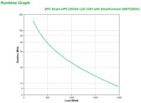 APC Smart-UPS SMT2200IC - 8x C13 - 1x C19 - USB - SmartConnect - 2200VA - Line-Interaktiv - 2,2 kVA - 1980 W - Sine - 151 V - 302 V