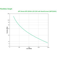 APC Smart-UPS 2200VA - Line-Interaktiv - 2,2 kVA - 1980 W - Sine - 151 V - 302 V