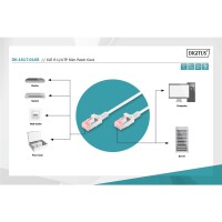 Patchk.Cat.6  1m U/UTP GRAU Slim, AWG28/7, LSZH