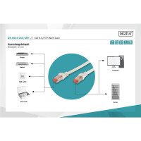 Patchk. Cat.6 S/FTP 1m Weiß AWG27/7  LSOH