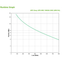 APC SRV1KI - Doppelwandler (Online) - 1000 VA - 800 W - Sine - 110 V - 285 V