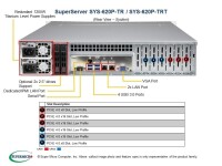 Supermicro SYS-620P-TRT - DDR4-SDRAM - SATA III - DVD-ROM - 120 W - Rack (2U)