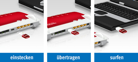 FRITZ! WLAN Stick AC 430