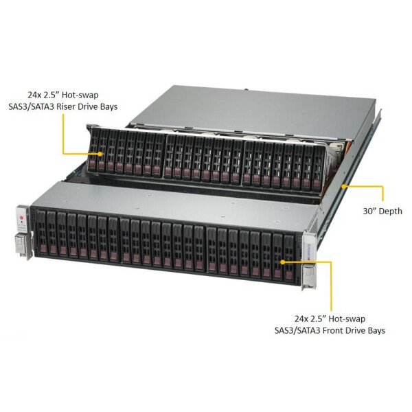 Supermicro SuperStorage Server 2028R-E1CR48L - Intel® C612 - LGA 2011 (Socket R) - QuickPath Interconnect (QPI) - 55 MB - Intel® Xeon® - E5-2600