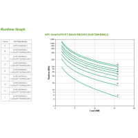APC Smart-UPS RT - USV ( Rack-montierbar ) - Wechselstrom...