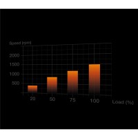 Be Quiet! Light Wings White 140mm PWM Triple-Pack -...