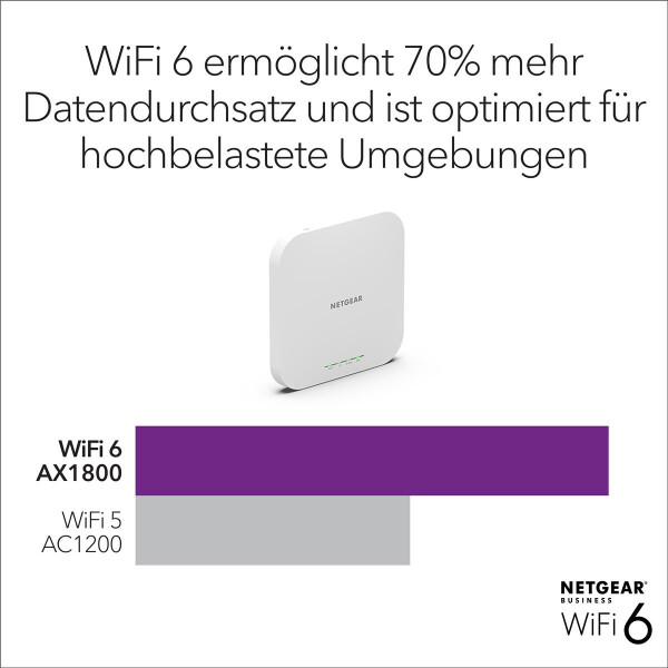 Netgear WAX610 WiFi 6 WLAN Access Point (AX1800 Speed Dual-Band Mesh, WPA3, 802.11ax, 2.5G