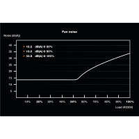 Be Quiet! SFX POWER 3 450W - 450 W - 100 - 240 V - 500 W...