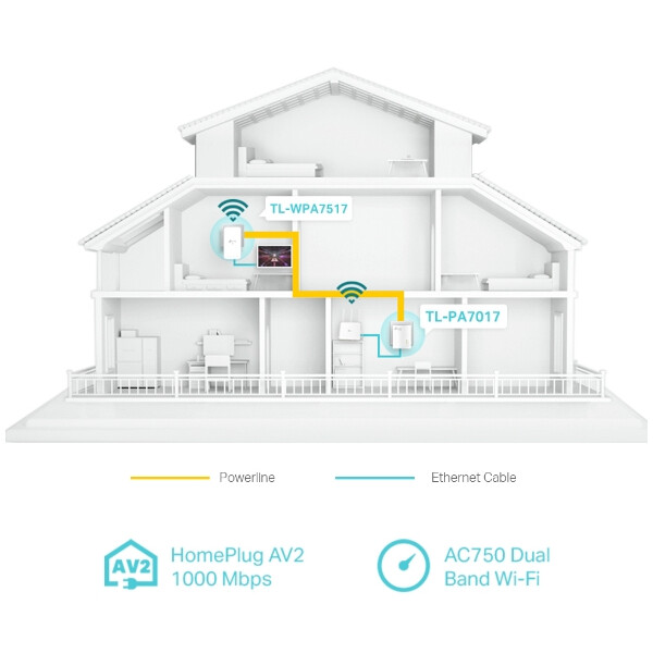 TP-LINK TL-WPA7519 KIT - 1000 Mbit/s - IEEE 1901 - IEEE 802.3 - IEEE 802.3ab - IEEE 802.3u - Wi-Fi 5 (802.11ac) - 802.11a - 802.11b - 802.11g - Wi-Fi 4 (802.11n) - Wi-Fi 5 (802.11ac) - OFDM - 128-bit AES - WEP - WPA-PSK - WPA2-PSK