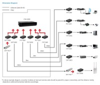 LevelOne GVT-2001 - 1000 Mbit/s - 10Base-T - 100Base-TX -...