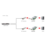 LevelOne GNC-0201 - Netzwerkadapter - PCIe x8 Low Profile