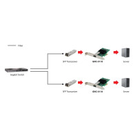 LevelOne GNC-0110 - Netzwerkadapter - PCIe Low Profile