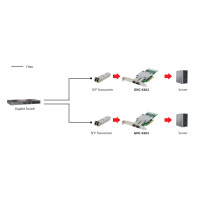 LevelOne GNC-0202 - Netzwerkadapter - PCIe x8 Low Profile