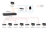 LevelOne HVE-9211PR HDMI over Cat.5 Receiver - Serielle Video-/Audio-Erweiterung - Ethernet, HDMI, HDBaseT
