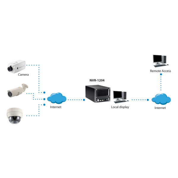 LevelOne NVR-1204 - 4 Kanäle - 3 Benutzer - G.711,PCM - H.264 - Eingebettetes LINUX - Multi