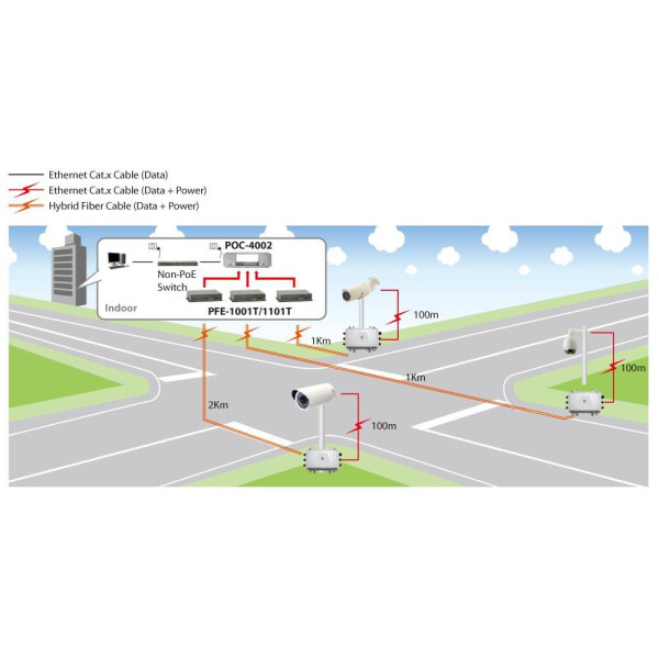 LevelOne PoE Extender - Outdoor - Receiver - Over Hybrid Fiber - 4 PoE-Ausgängen - Netzwerkempfänger - 2000 m - 100 Mbit/s - Voll - Halb - 1000 Eintragungen - 14880 pps