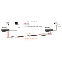 LevelOne PoE Extender - Outdoor - Receiver - Over Hybrid Fiber - 4 PoE-Ausgängen - Netzwerkempfänger - 2000 m - 100 Mbit/s - Voll - Halb - 1000 Eintragungen - 14880 pps