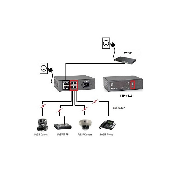 LevelOne 8-Port-Fast Ethernet-PoE-Switch - 4 Ports RJ45 - 4 Ports RJ45 PoE Plus - 61.6W - Fast Ethernet (10/100) - Vollduplex - Power over Ethernet (PoE) - Rack-Einbau