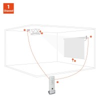 celexon 1090291 - Fernbedienung - Weiß - Celexon...