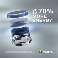 Varta CR2032 - Einwegbatterie - Lithium - 3 V - 1 Stück(e) - 220 mAh - 3,2 mm