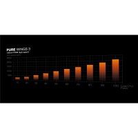 Be Quiet! Lüfter Pure Wings 3 White PWM high-speed - 120mm Gehäuseluefter - Gehäuse-Lüfter - 30,9 dB