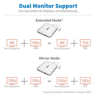 Tripp U442-DOCK2-S USB-C-Dock - Dual-Display – 4K HDMI/mDP - VGA - USB 3.2 Gen 1 - USB-A/C-Hub - GbE - 60 W PD-Aufladung - Kabelgebunden - USB 3.2 Gen 2 (3.1 Gen 2) Type-C - USB Typ-C - 1000 Mbit/s - IEEE 802.3 - IEEE 802.3az - IEEE 802.3u - IEEE 802