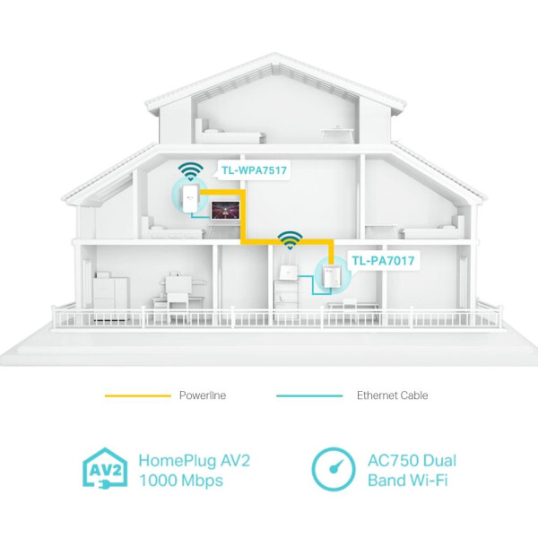 TP-LINK TL-WPA7517 KIT - 1000 Mbit/s - IEEE 1901 - IEEE 802.11a - IEEE 802.11ac - IEEE 802.11b - IEEE 802.11g - IEEE 802.11n - IEEE 802.3 - IEEE... - Typ E - Gigabit Ethernet - 10,100,1000 Mbit/s - Wi-Fi 5 (802.11ac)