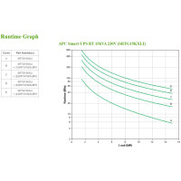 APC SRTG15KXLI, Doppelwandler (Online), 15 kVA, 15000 W, Sine, 160 V, 415 V