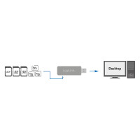 LogiLink CR0034A, MicroSD (TransFlash), MicroSDHC, MicroSDXC, SD, SDHC, SDXC, Weiß, 5000 Mbit/s, USB 3.2 Gen 1 (3.1 Gen 1), 75 mm, 120 mm