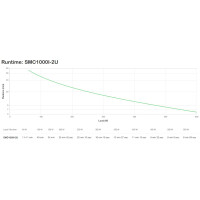 APC SMC2000I-2U, Line-Interaktiv, 2 kVA, 1300 W, Sine, 180 V, 287 V