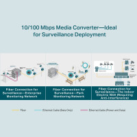 TP-LINK 10/100 Mbps WDM Media Converter, 100 Mbit/s, IEEE...