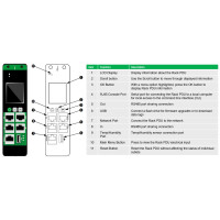 APC EasyPDU, Messgerät, Metered-by-outlet, 0U, Einphasig, Senkrecht, Schwarz, 24 AC-Ausgänge