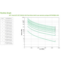 APC Smart-UPS On-Line, Doppelwandler (Online), 5 kVA, 4500 W, Sine, 160 V, 275 V