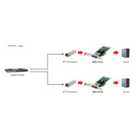 LevelOne Gigabit-Glasfaser-PCIe-Netzwerkkarte, Dual SFP,...