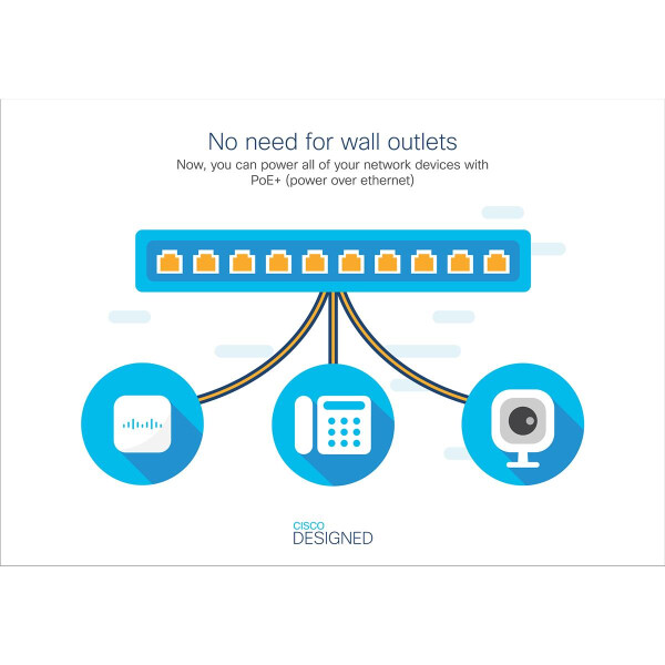 Cisco Catalyst C1000-8FP-2G-L, Managed, L2, Gigabit Ethernet (10/100/1000), Vollduplex, Power over Ethernet (PoE)