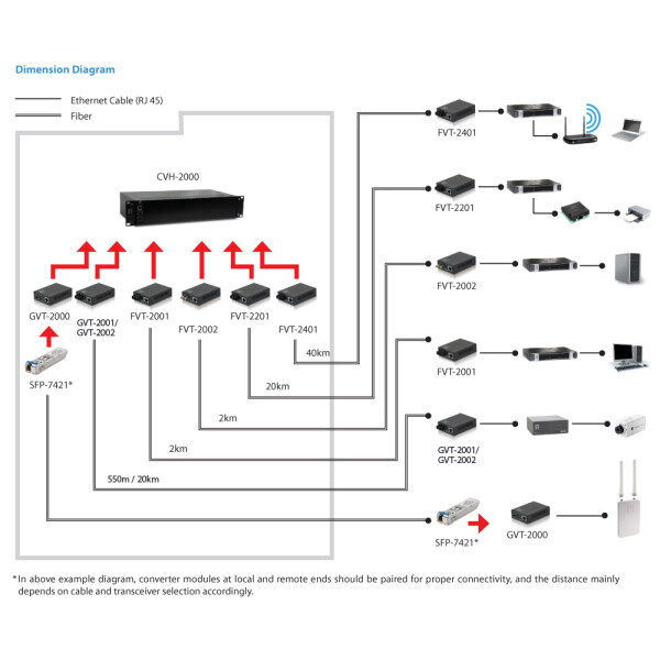 LevelOne GVT-2002, 1000 Mbit/s, 10Base-T, 100Base-TX, 1000Base-T, 1000Base-LX, 1000Base-SX, IEEE 802.3, IEEE 802.3ab, IEEE 802.3u, IEEE 802.3x, IEEE 802.3z, Gigabit Ethernet, 10,100,1000 Mbit/s