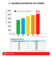Dynatron J7 2U+ passive heatsink TDP - CPU-Kühler - Aluminium