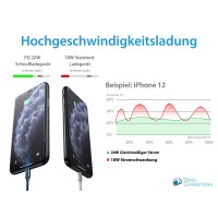 Good Connections PCA-W003W - AC - Weiß