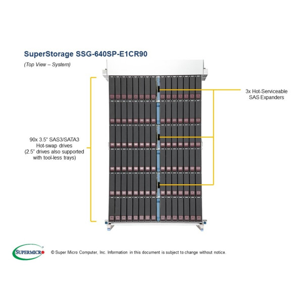 Supermicro SSG-640SP-E1CR90, Intel® C621, LGA 4189, Intel, Intel® Xeon®, DDR4-SDRAM, 4000 GB