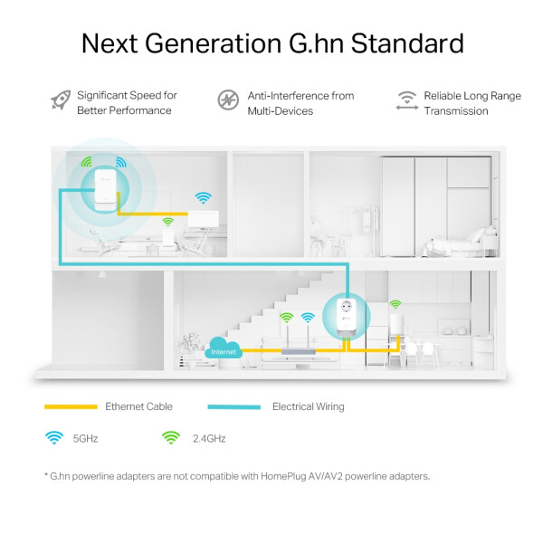 TP-LINK PGW2440 KIT, 1428 Mbit/s, IEEE 802.11a, IEEE 802.11ac, IEEE 802.11ax, IEEE 802.11b, IEEE 802.11g, IEEE 802.11n, Type E/F, Gigabit Ethernet, 10,100,1000 Mbit/s, Wi-Fi 6 (802.11ax)